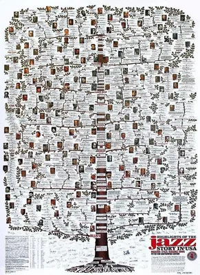 Produktbild von Famanu Poster Jazzgeschichte - 68,5 cm x 98,5 cm