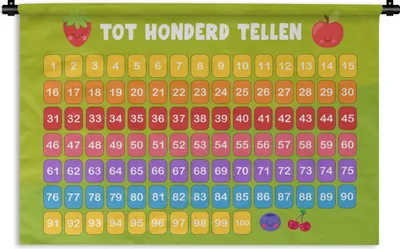 Produktbild von MuchoWow® Wandteppich Wandbehang Kinderzimmer - Pädagogisch - Zählen - Jungen - Mädchen - Kinder - Grün 60x40 cm Tapisserie Dekoration Wandtuch - Wanddekorationen
