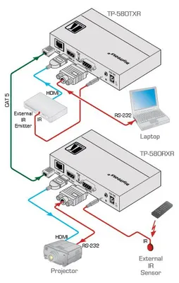 Zdjęcie produktu dla Kramer Electronics TP-580RXR, Amplituner, 130 m, Czarny