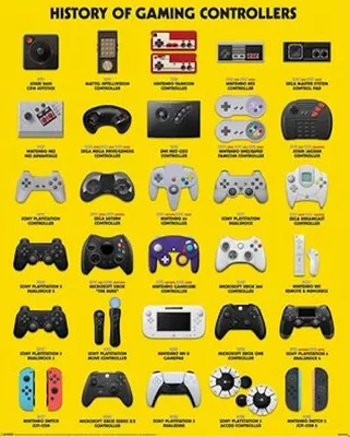 Imagen del producto de Evolución de los mandos de videojuegos - Póster/Cartel de 40x50 cm
