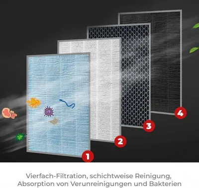 Produktbild von Filter für Luftreiniger inkl. HEPA13