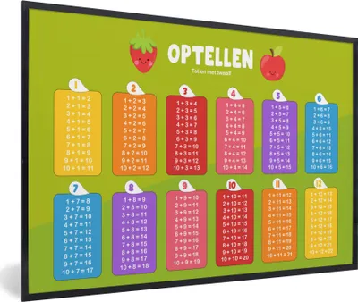 Produktbild von MuchoWow® MuchoWow® Gerahmtes Poster Kinderzimmer - Aufaddieren - Pädagogisch - Mädchen - Kinder - Kind 90x60 cm - Poster mit zchwarzem Bilderrahmen - Fotorahmen - Foto-Plakat