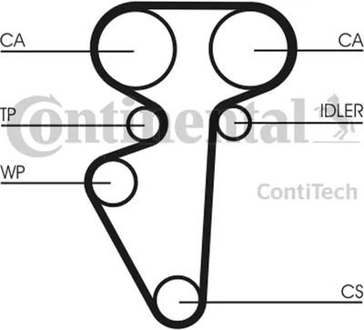 Produktbild von Contitech Zahnriemen  CT996