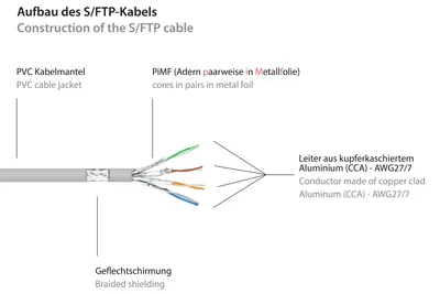 Immagine prodotto di Good Connections 8060-002 Good Connections Cat.6 Patchkabel S/FTP grau 0,15m