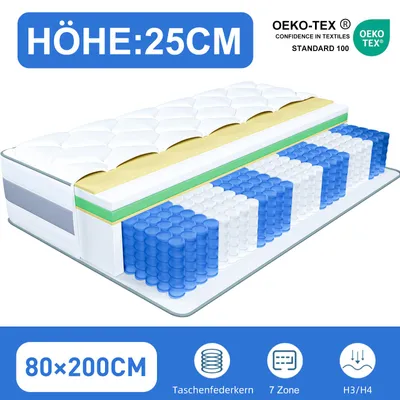 A cutaway diagram of a mattress showing its internal structure.