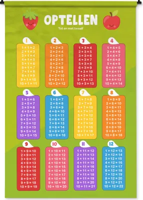 Produktbild von MuchoWow® Wandteppich Wandbehang Kinderzimmer - Addition - Bildung - Jungen - Mädchen - Kinder 120x180 cm Tapisserie Dekoration Wandtuch - Schlafzimmer - Dekorationen für das Haus
