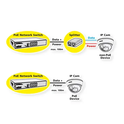 Obrázok produktu pre ROLINE 21.13.1137, Riadený, L2, Gigabit Ethernet (10/100/1000), Podpora napájania cez Ethernet (PoE)