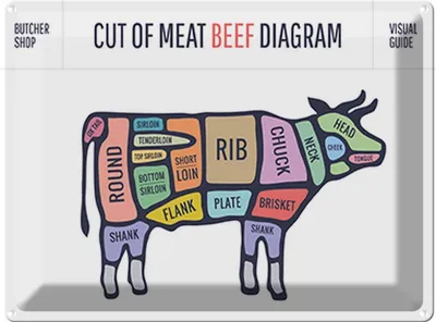 Produktbild von vianmo Blechschild 30x40 cm Cut of meat beef diagram Metzgerei Hofladen Marktstand Laden