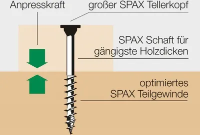 Produktbild von SPAX Universalschraube, Tellerkopf Teilgewinde, 5 x 87 mm, 25 Stück, T-STAR plus T20, 4CUT, WIROX - 4251010500877