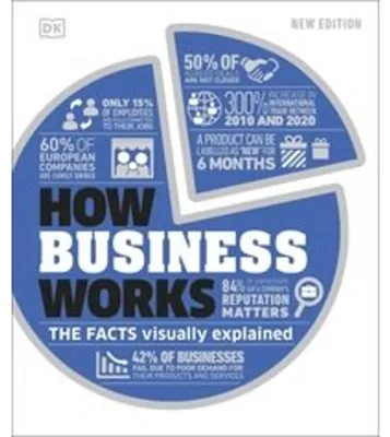 Immagine prodotto di How Business Works