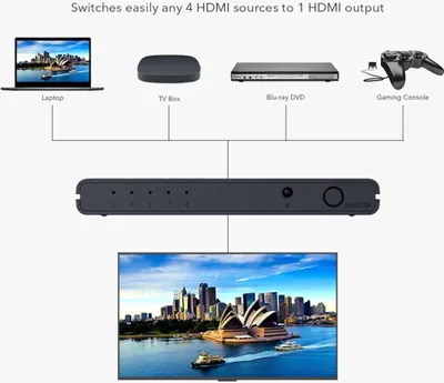 Produktbild von PremiumCord HDMI Umschalter 4:1, 4Kx2K@60Hz
