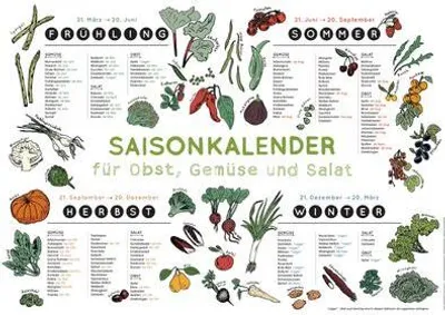 Produktbild von Saisonkalender für Obst, Gemüse und Salat