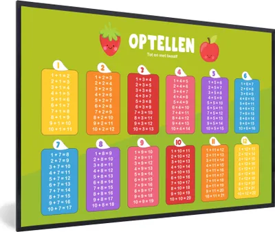 Produktbild von MuchoWow® MuchoWow® Gerahmtes Poster Kinderzimmer - Aufaddieren - Pädagogisch - Mädchen - Kinder - Kind 30x20 cm - Poster mit zchwarzem Bilderrahmen - Kunstdruck - Bild-Poster