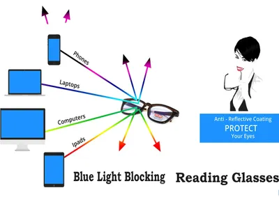 Imagen del producto de Gafas de lectura con filtro de luz azul, graduación de +0,50 a +2,5, protección antirreflejos, ideales para trabajar en el ordenador