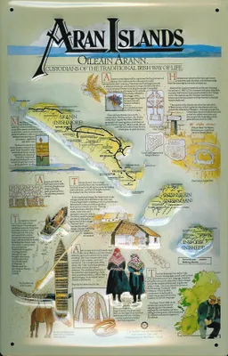 Produktbild von Blechschild Nostalgieschild Aran Islands Irland