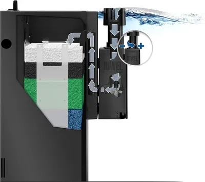 Zdjęcie produktu dla JUWEL Aquarium 87025 EccoSkim - Odkurzacz powierzchniowy