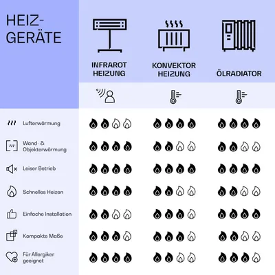 Produktbild von Klarstein Infrarotheizung, Infrarot Spiegelheizung Standgerät, Infrarotheizung mit Thermostat, Heizung mit Erkennung Offener Fenster & App-Control, Heater, IP24 Infrarot Heizgeräte, 500 W