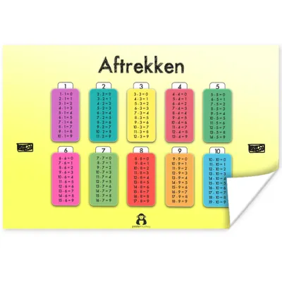 Produktbild von MuchoWow® Poster Kindergarten - Mathe - Subtraktion - Jungen - Mädchen - Kinder 120x80 cm - Bilder