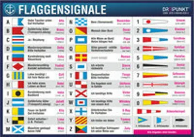 Produktbild von Aufkleber Flaggensignale