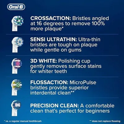 Produktbild von Wechselbürstenköpfe Floss Action weiß 4er Pack