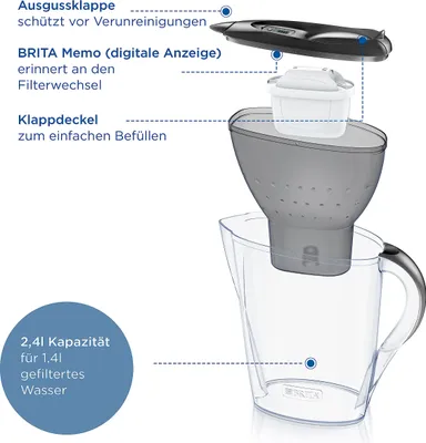 Zdjęcie produktu dla -- Dzbanek do filtrowania wody Marella Graphite 2,4 l, w zestawie 3 sztuki -- Pro All In 1 Water Filtration