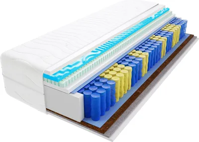 A cross-section of a mattress showing its internal layers.