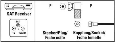Produktbild von SAT-Adapter, F-Stecker - F-Kupplung, 90° (00205226)