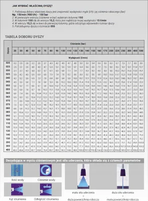 Image de Karcher Rotor nozzle 040