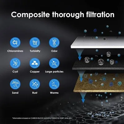 Produktbild von Famanu Ersatzfilterpatrone für 15UA 15UB Untertisch-Wasserfilter - Reduziert PFOA PFOS PFAS Blei Chlor - NSF ANSI 42