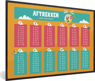 Produktbild von MuchoWow® MuchoWow® Gerahmtes Poster Kinderzimmer - Subtraktion - Zählen - Mädchen - Kinder - Orange 30x20 cm - Poster mit zchwarzem Bilderrahmen - Kunstdruck - Bild-Poster