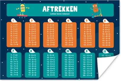 Produktbild von MuchoWow® Poster Kinderzimmer - Lernen - Subtraktion - Mädchen - Kinder - Kind - Kindheit 90x60 cm - Schlafzimmer
