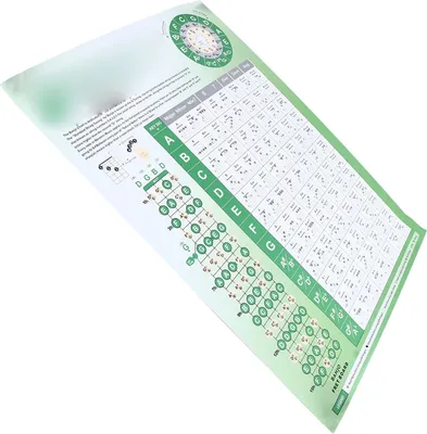 Zdjęcie produktu dla Banjo Chord Chart,Banjo Chord Tune Chart,Banjo Fingering Chart,Banjo Chord Chart Poster,Beginner Banjo Chord Chart,Banjo Finger Practice Chart