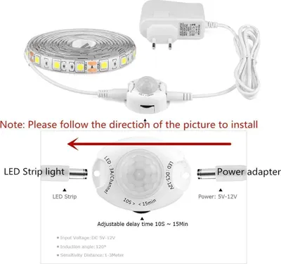 An instructional diagram showing the components of an LED strip light kit and how they connect.