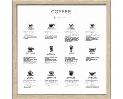 Produktbild von Gerahmtes Bild Different Coffees 33x33 cm