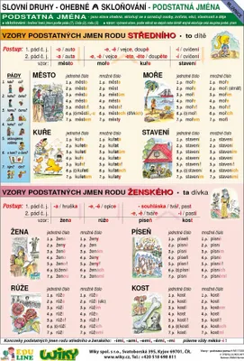 Obrázok produktu pre Vorlagen – Substantive – A4