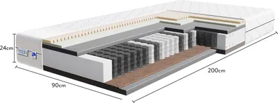 A cutaway view of a mattress showing its internal layers and dimensions.