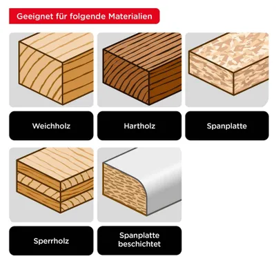 Produktbild von kwb Kreis-Sägeblatt-Set 190 x 30/20/16 mm für Handkreis-Sägen - Ideal für Platten-Werkstoffe und Baustoffe aus Holz inkl, Reduzier-Ringe auf 16