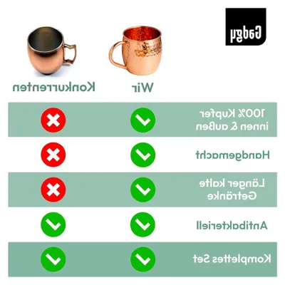 Produktbild von Moscow Mule Becher Set - 2 Kupferbecher, 2 Strohhalme, 1 Barmaß - Handgefertigte Cocktailbecher aus reinem Kupfer - Geschenkidee
