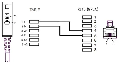 Produktbild von Goobay DSL/VDSL - Routerkabel, TAE-F-Stecker > RJ45-Stecker (8P2C)