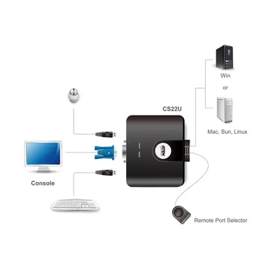 Produktbild von ATEN CS22U KVM Switch VGA, USB, 2 Ports
