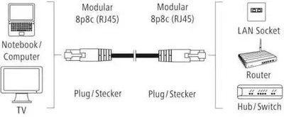 Zdjęcie produktu dla Hama 00200915, 1,5 m, Cat5e, F/UTP (FTP), RJ-45, RJ-45, Szary