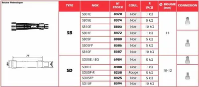 Produktbild von SP 1078380 NGK Zündkerzenstecker - SD05FP passend fuer HONDA CAMINO Schwarz