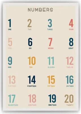 Produktbild von Kinderposter Englische Zahlen Lernposter Kinderzimmer Wandbilder Kindergarten Grundschule Mathematik Lernhilfe für Kinder – DIN A3 (29.7x42cm)