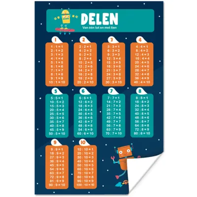 Produktbild von MuchoWow® Poster Kinderzimmer - Pädagogisch - Teile - Mädchen - Kinder - Kinder - Kinder 80x120 cm - Papierdruck