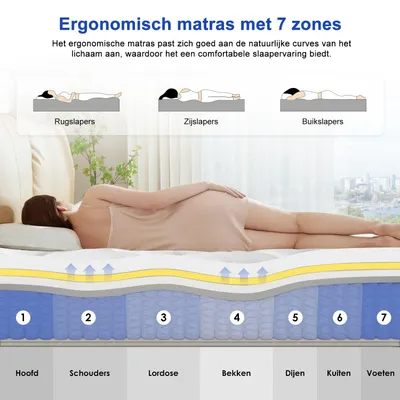 Productafbeelding van Binnenveringmatras - Matras - Slaapmatras - 7-Zone Matras - Binnenvering - 90x200 cm - 25 cm Hoog