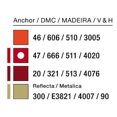 Produktbild von Lindner's kruissteekpatroon sjabloon "Weihkorbdeckchen 2", 137