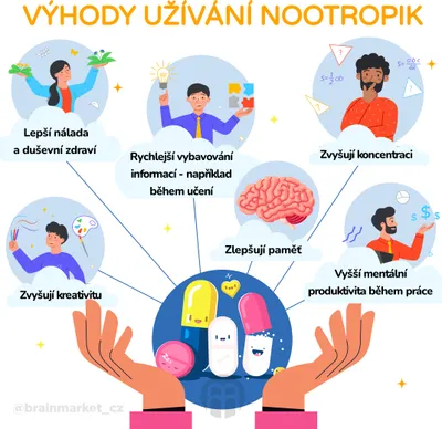 Immagine prodotto di 2.1 NeuroHacker, 60 capsule