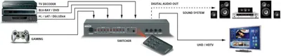 Produktbild von Marmitek Connect 421 UHD HDMI Umschalter-digitale Audio und 4K UHD Unterstützung