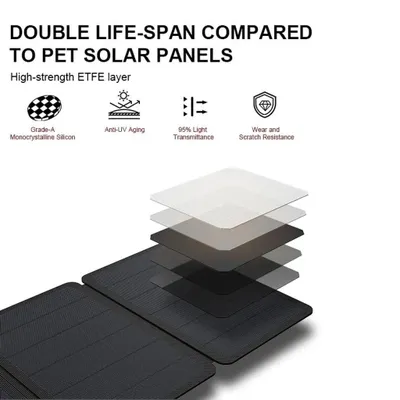 Imagen del producto de Cargador solar plegable 36 W con USB-C PD, ETFE, IP54 – gris