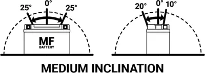 Image de TECNIUM Batterie sans entretien avec pack d'acide - BTX20HL-BS